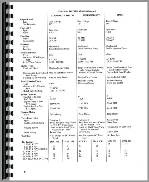 Operators Manual for Allis Chalmers 160 Tractor Sample Page From Manual