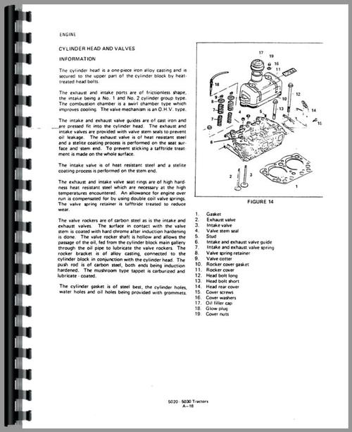 Service Manual for Allis Chalmers 5020 Tractor Sample Page From Manual