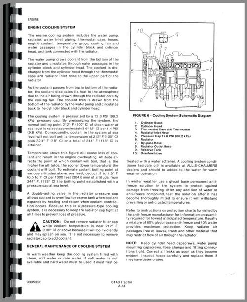 Service Manual for Allis Chalmers 6140 Engine Sample Page From Manual