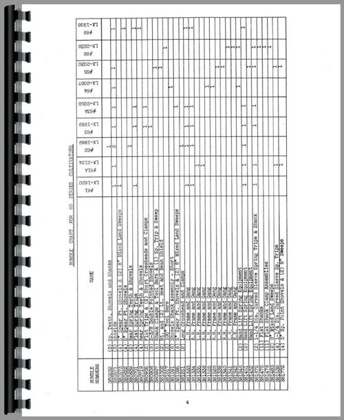 Operators Manual for Allis Chalmers 64 Cultivator Sample Page From Manual