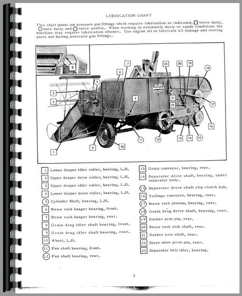 Operators Manual for Allis Chalmers 66 Combine Sample Page From Manual