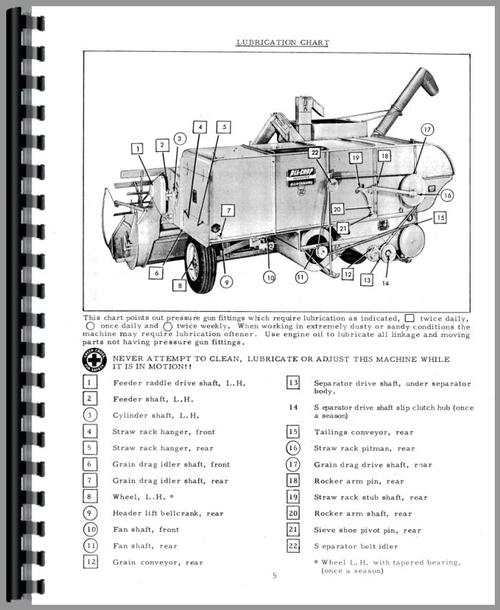 Operators Manual for Allis Chalmers 72 Combine Sample Page From Manual