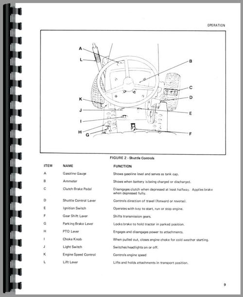 Operators Manual for Allis Chalmers 912 Lawn & Garden Tractor Sample Page From Manual