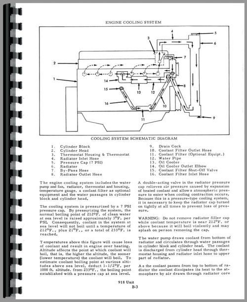 Service Manual for Allis Chalmers 918 Tractor Loader Backhoe Sample Page From Manual