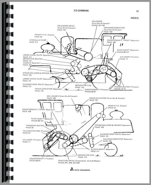 Parts Manual for Allis Chalmers F2 Combine Sample Page From Manual