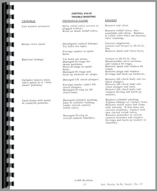 Service Manual for Allis Chalmers H3 Crawler I-400 Backhoe Attachment Sample Page From Manual