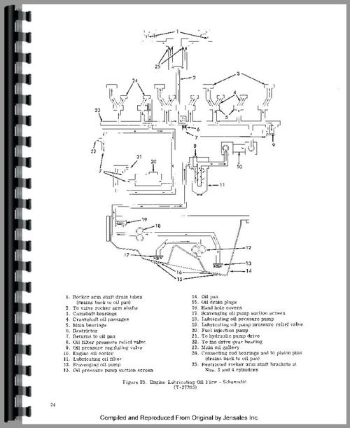 Operators Manual for Allis Chalmers HD11B Crawler Sample Page From Manual