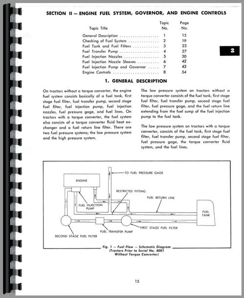 Service Manual for Allis Chalmers HD16D Crawler Sample Page From Manual