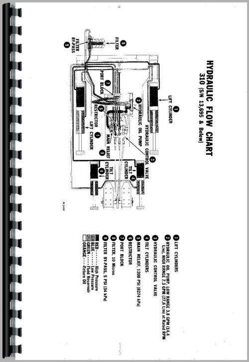 Service Manual for Bobcat 313 Skid Steer Loader Sample Page From Manual
