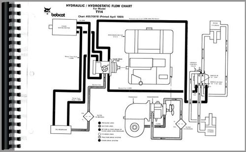 Service Manual for Bobcat T114 Skid Steer Loader Sample Page From Manual