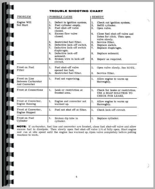 Service Manual for Case 1500 Uniloader Sample Page From Manual