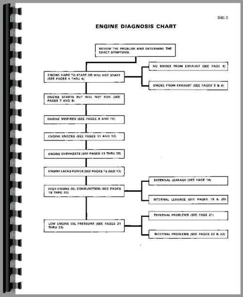 Service Manual for Case 450B Crawler Sample Page From Manual