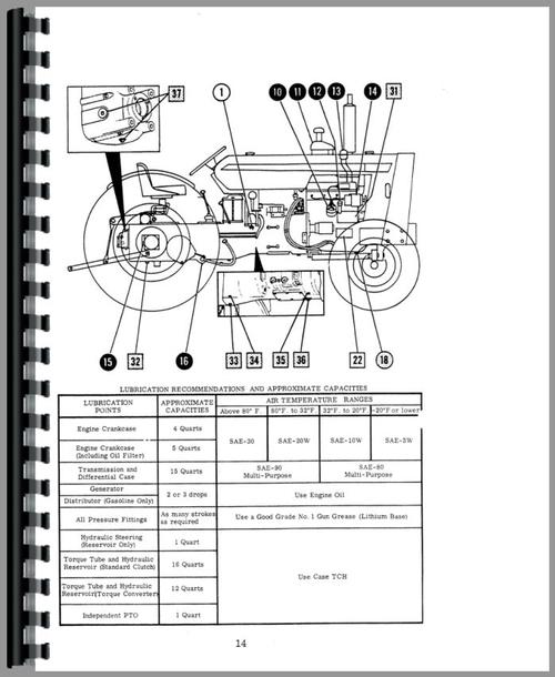 Operators Manual for Case 530 Industrial Tractor Sample Page From Manual
