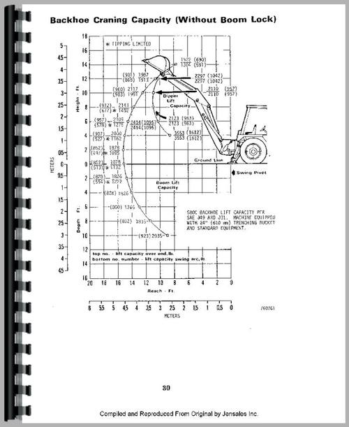 Operators Manual for Case 580C Tractor Loader Backhoe Sample Page From Manual