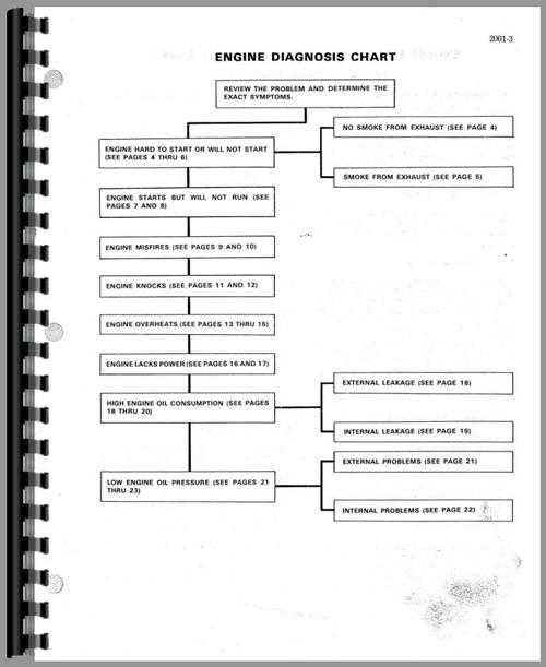 Service Manual for Case 336 Engine Sample Page From Manual