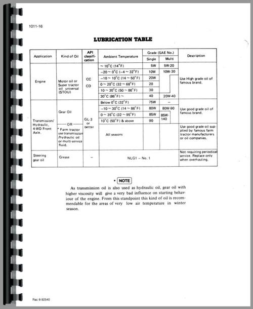 Service Manual for Case-IH 235 Tractor Sample Page From Manual