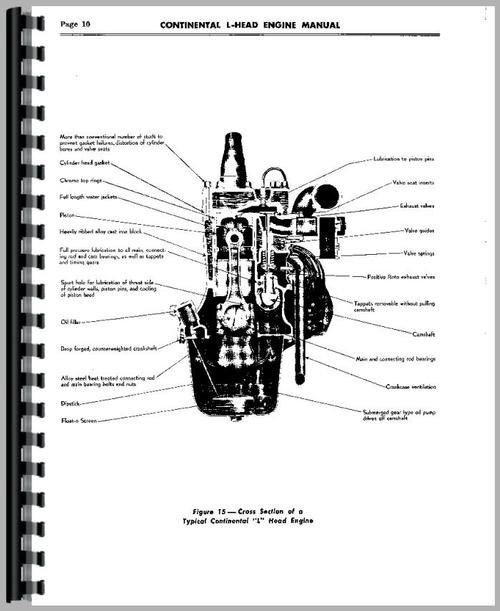 Service Manual for Case M-3 Engine Sample Page From Manual