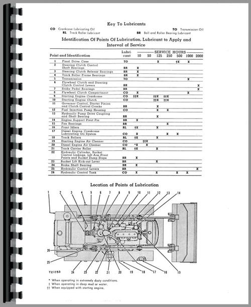 Operators Manual for Caterpillar 933 Traxcavator Sample Page From Manual