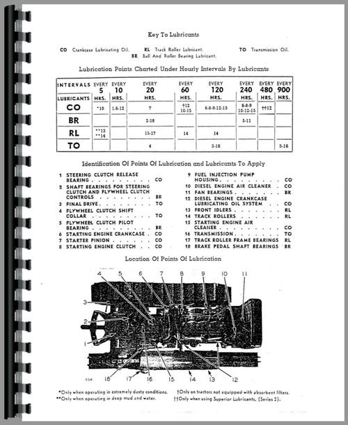 Operators Manual for Caterpillar D2 Crawler Sample Page From Manual