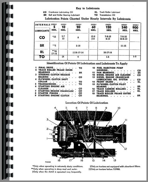 Operators Manual for Caterpillar RD4 Crawler Sample Page From Manual