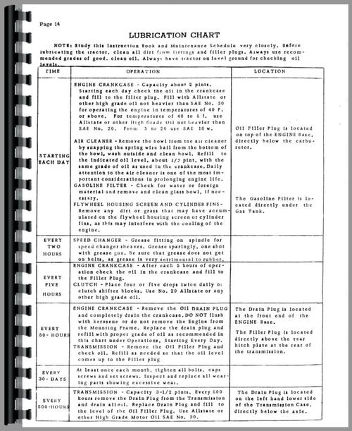 Service Manual for David Bradley Super 5.6 Walk Behind Tractor Sample Page From Manual