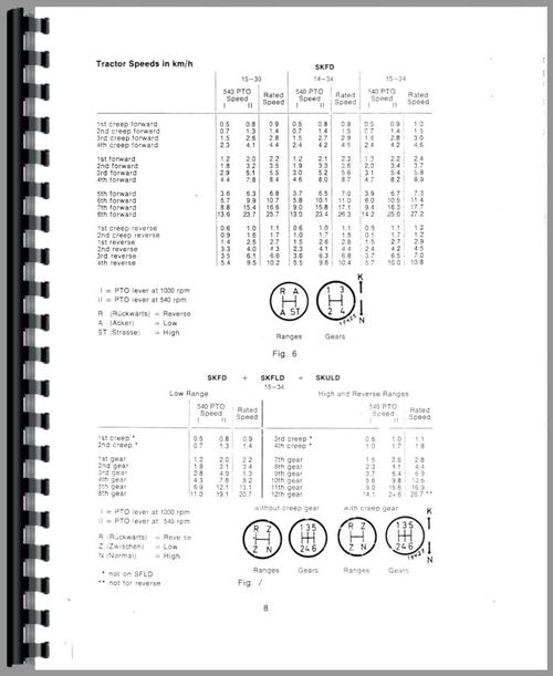 Operators Manual for Deutz (Allis) D9006 Tractor Sample Page From Manual