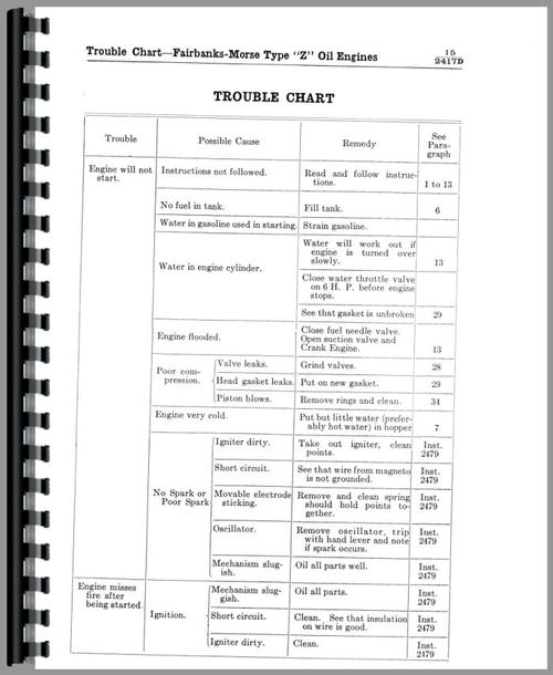 Operators Manual for Fairbanks Morse Type Z Hit & Miss Engine Sample Page From Manual