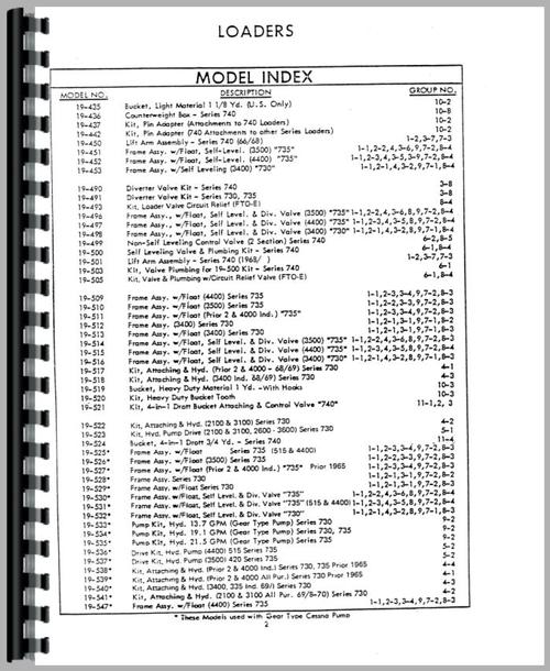 Parts Manual for Ford 4500 Industrial Loader Attachment Sample Page From Manual