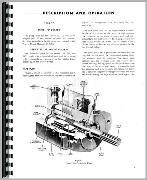 Service Manual for Ford 5500 Industrial Loader Attachment Sample Page From Manual