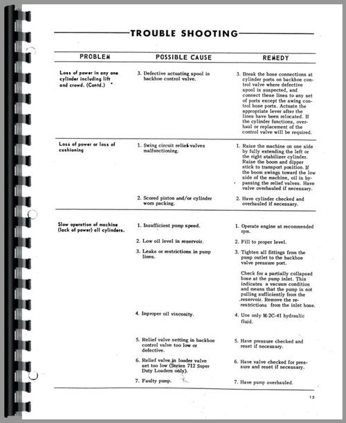 Operators Manual for Ford 723 Backhoe Attachment Sample Page From Manual
