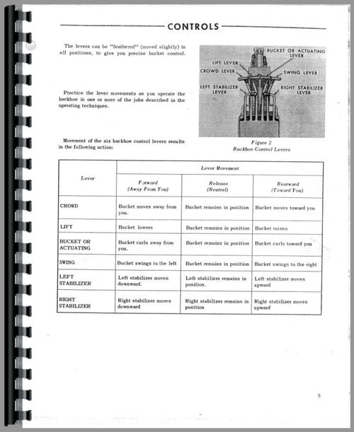 Operators Manual for Ford 750 Backhoe Attachment Sample Page From Manual
