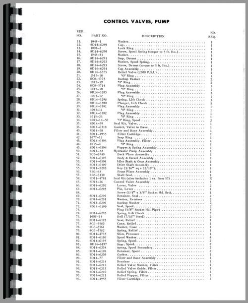Parts Manual for Ford 800 Davis A1 Loader Attachment Sample Page From Manual