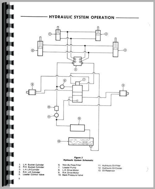 Service Manual for Ford CL30 Skid Steer Sample Page From Manual