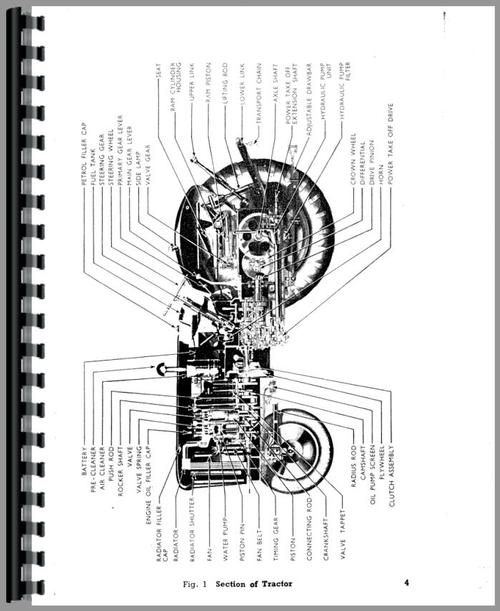 Operators Manual for Ford Super Major Tractor Sample Page From Manual