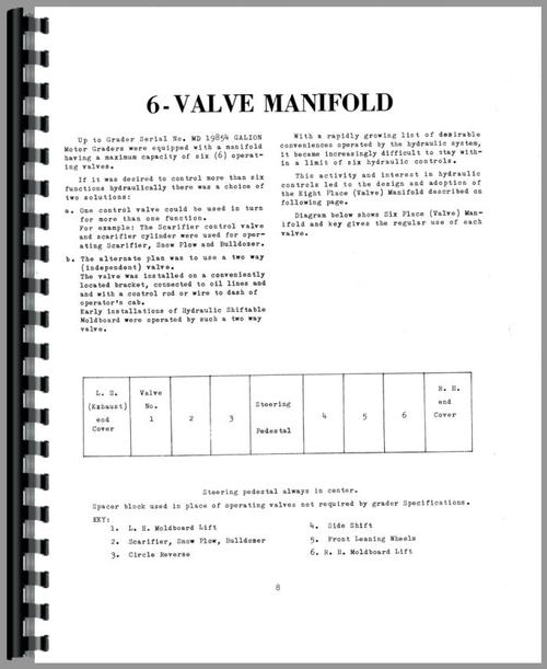 Operators Manual for Galion 118 Grader Sample Page From Manual