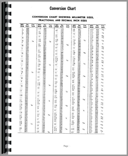 Service Manual for Hesston 56 Tractor Sample Page From Manual