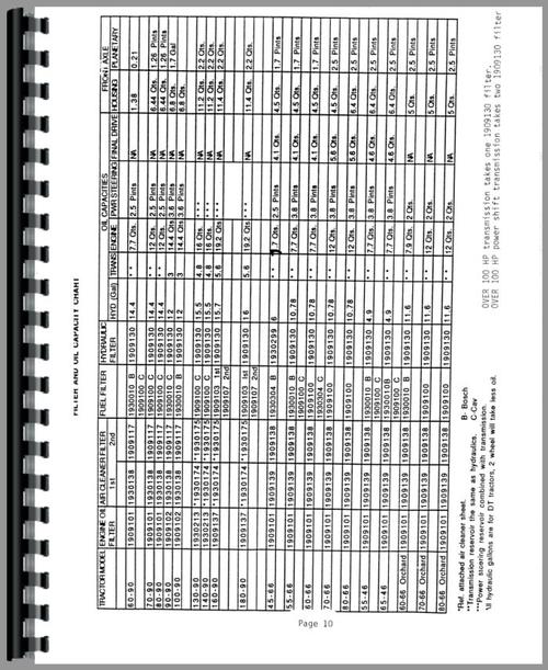 Service Manual for Hesston 75 Tractor Sample Page From Manual