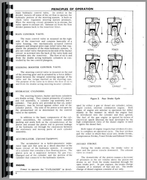 Operators Manual for Hough H-50 Pay Loader Sample Page From Manual