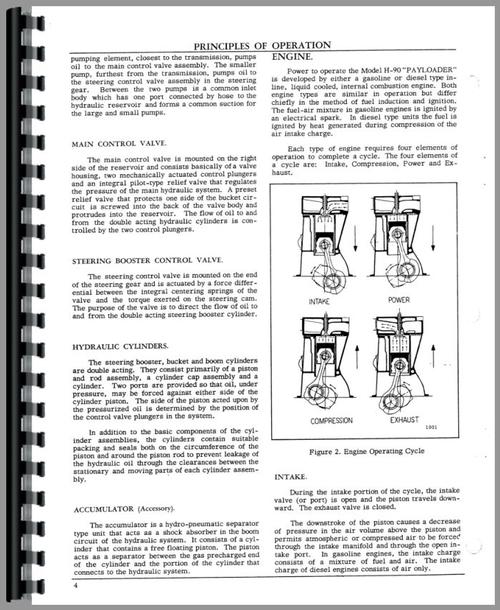 Operators Manual for Hough H-90 Pay Loader Sample Page From Manual
