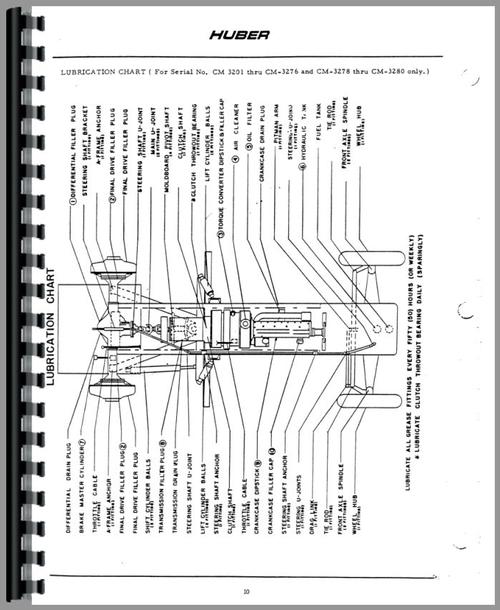 Service Manual for Huber M650 Grader Sample Page From Manual