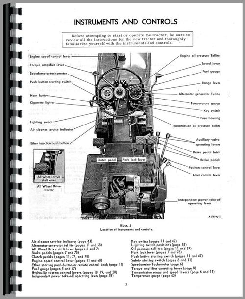 Operators Manual for International Harvester 21206 Tractor Sample Page From Manual