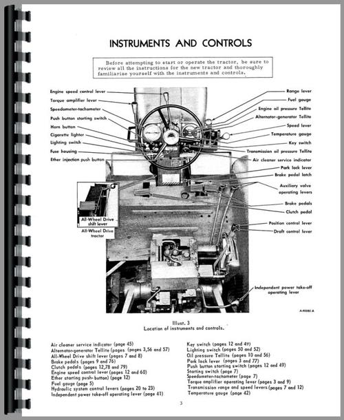 Operators Manual for International Harvester 21456 Tractor Sample Page From Manual