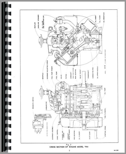 Service Manual for International Harvester 3200A Skid Steer Wisconsin Engine Sample Page From Manual