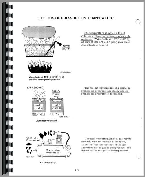 Service Manual for International Harvester Various Tractor Air Conditioning & Heat Sample Page From Manual