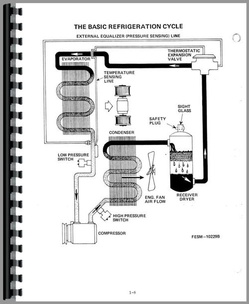 Service Manual for International Harvester Various Tractor Air Conditioning & Heat Sample Page From Manual