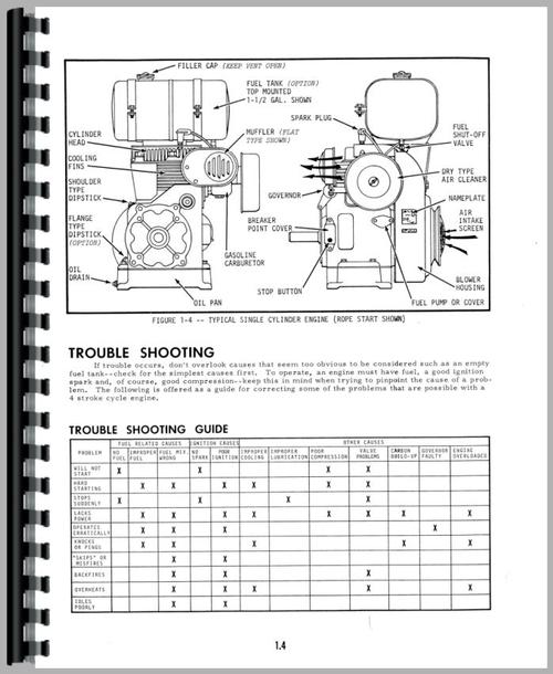 Service Manual for International Harvester Cub Cadet 100 Lawn & Garden Tractor Kohler Engine Sample Page From Manual