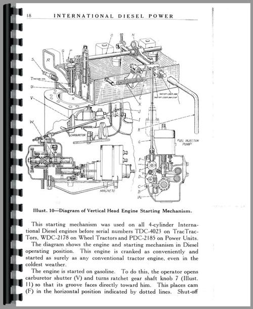 Service Manual for International Harvester WD40 Engine Sample Page From Manual