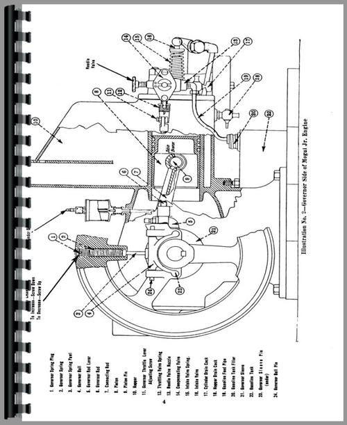 Operators Manual for International Harvester Mogul Jr. Hit & Miss Sample Page From Manual