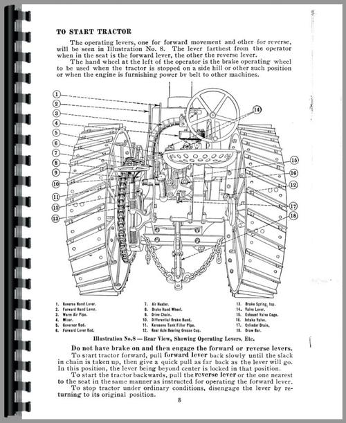 Operators Manual for International Harvester MOGUL 8-16 Tractor Sample Page From Manual