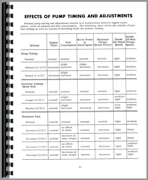 Service Manual for International Harvester TD5 Crawler Diesel Pump Sample Page From Manual